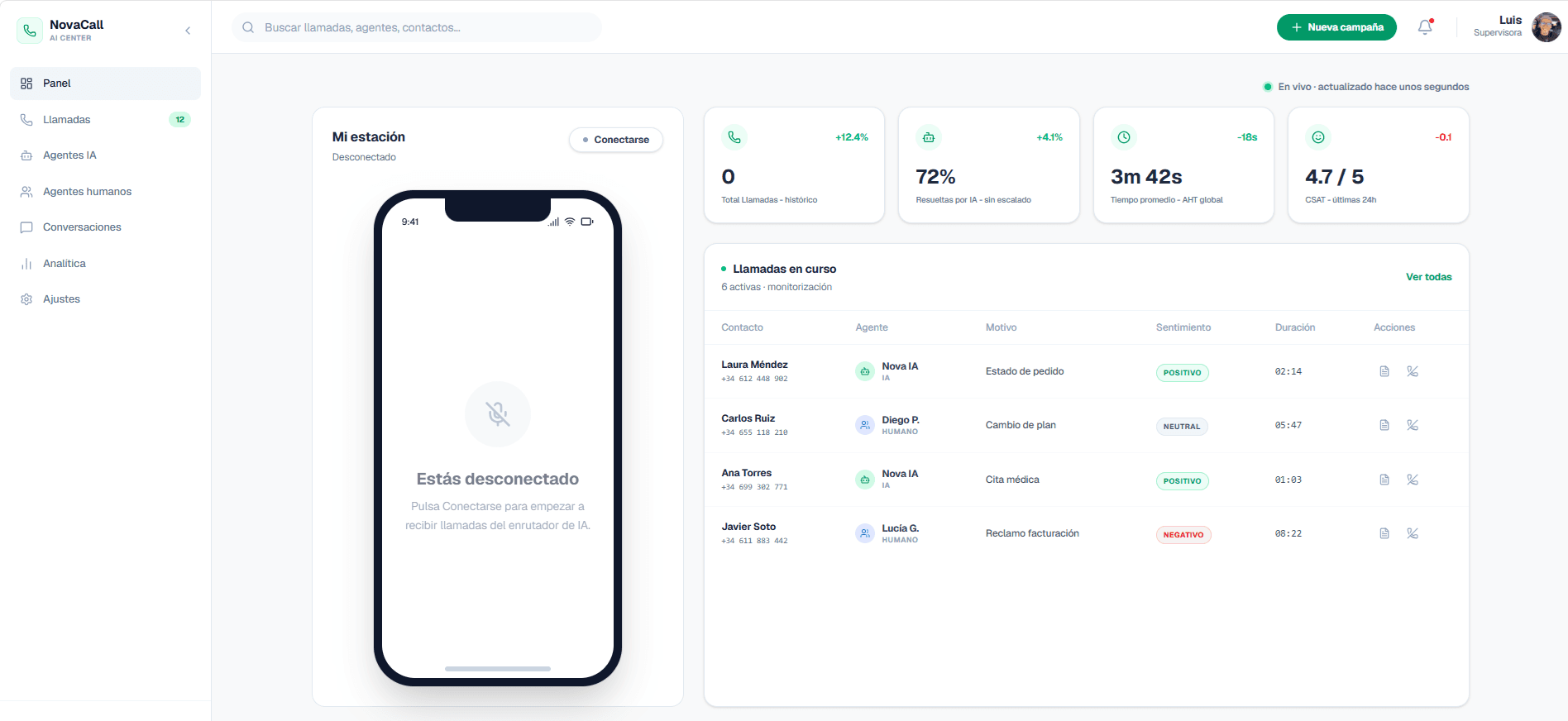 Dashboard de Atienda: llamadas, calidad y analítica en tiempo real